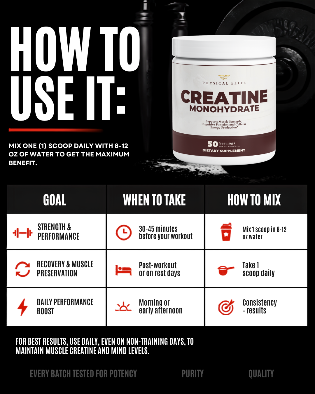 Creatine Monohydrate